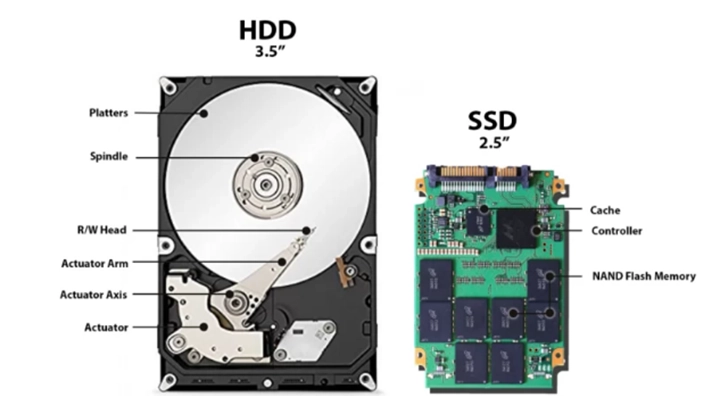 هارد ssd در سمت راست و هارد hdd در سمت چپ