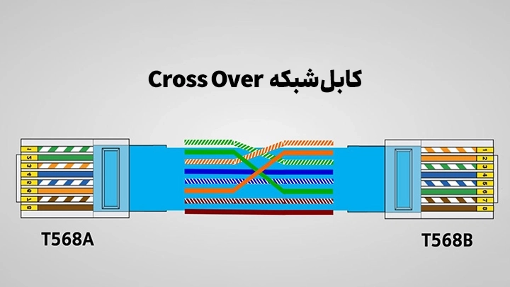 کابل شبکه کراس اور