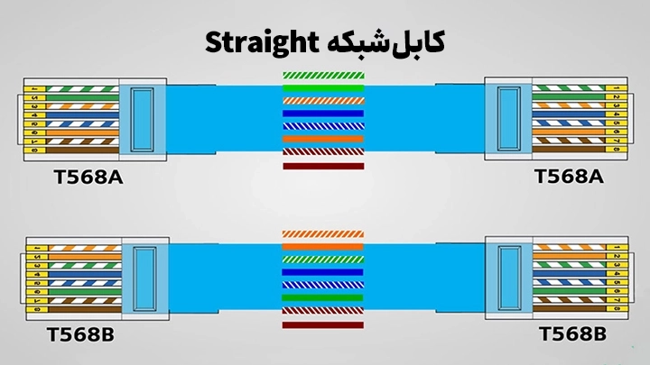 کابل شبکه استریت